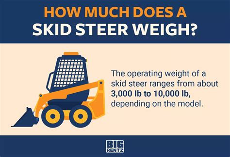 how much does the average skid steer weigh|skid steer gross weight.